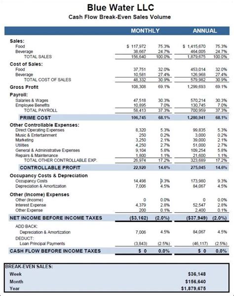 Restaurant Financial Projections