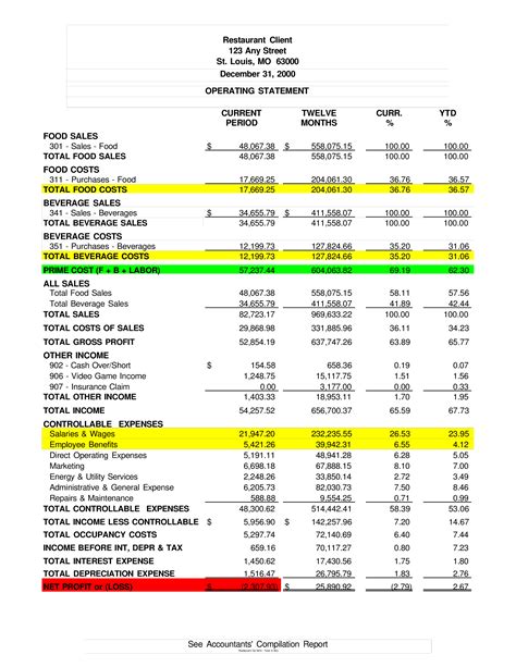 Restaurant financial statement template sample