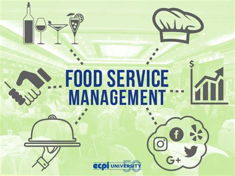 Restaurant and Food Service Management