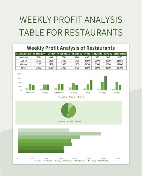 Restaurant Income Statement Template Google Sheets