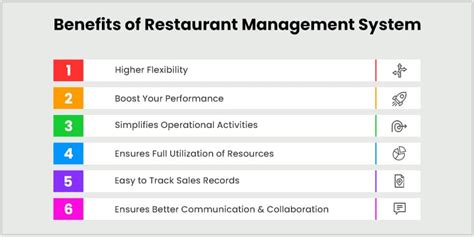 Restaurant Manager Review Template Benefits