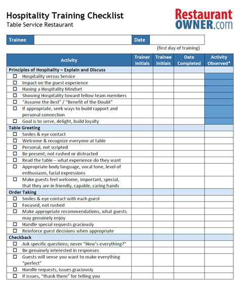 Monthly Checklist Template for Restaurants