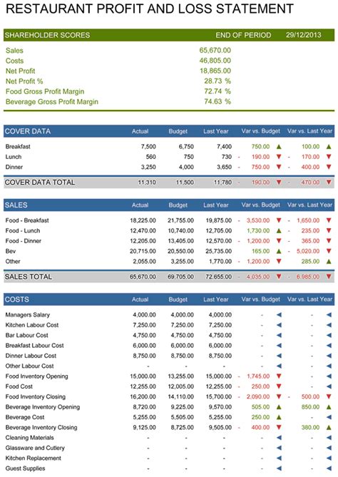 Restaurant Profit and Loss Statement Example