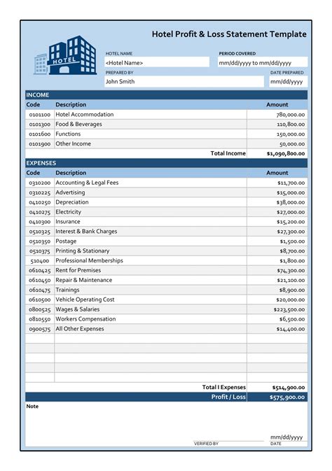 Restaurant Profit Loss Statement Template Word