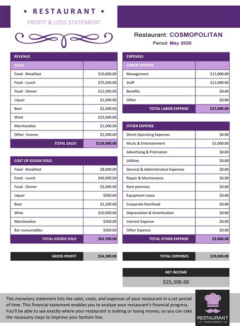 Restaurant Profit Loss Statement Template