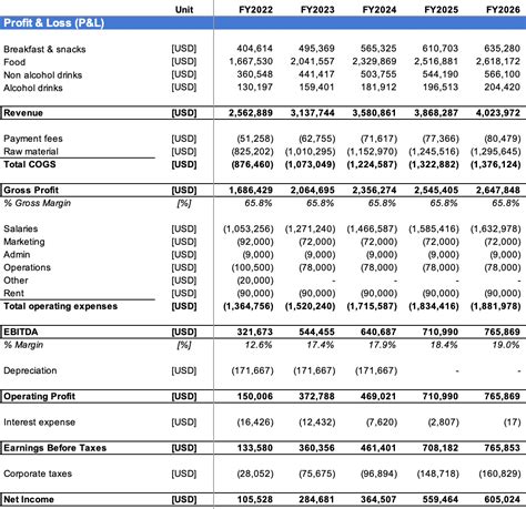 Restaurant Profit and Loss Template 10