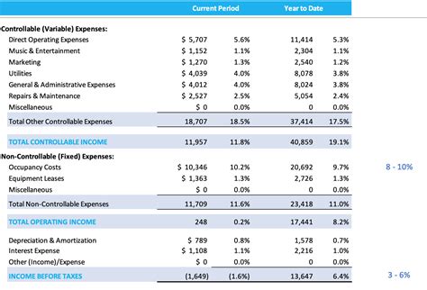 Restaurant Profit and Loss Template 6