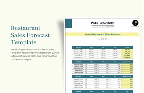 Restaurant Sales Forecast Template Excel