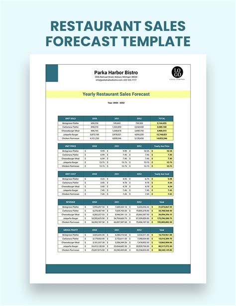 Restaurant Sales Forecast Template PDF