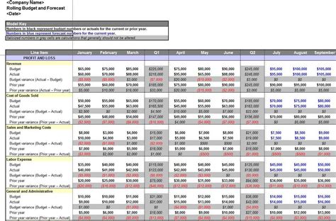 Restaurant Sales Forecast Template Sample