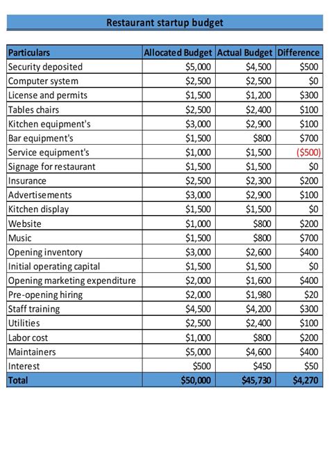 Restaurant Startup Budget Template Excel Format Refine