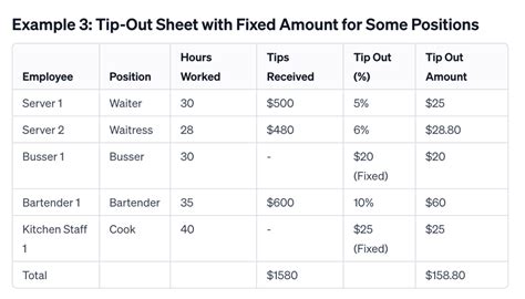 Restaurant Tip Out Sheet Template Example 5