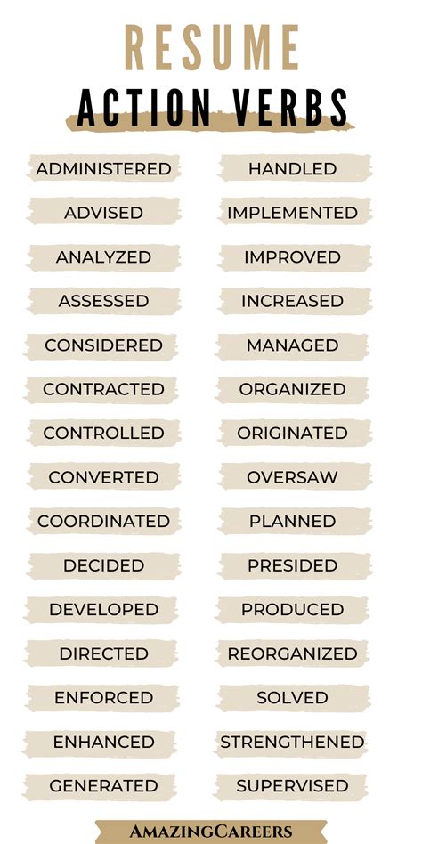 Resume Action Verbs and Phrases