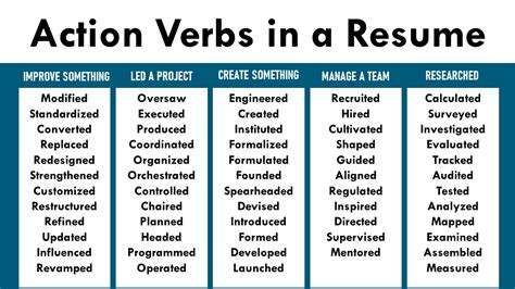 Resume Action Verbs