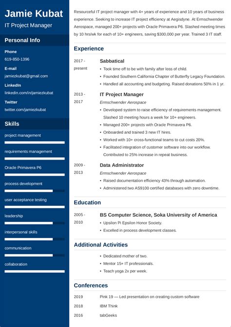 Resume gap image 1