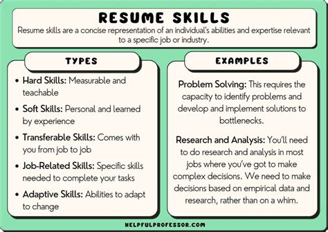 Resume Skills Section