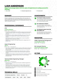 Resume Template PDF