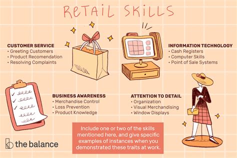 Retail Manager Leadership Skills