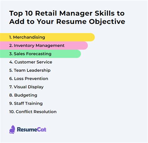 Retail Manager Skills