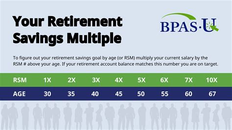 Retirement progress tracking template in Google Sheets