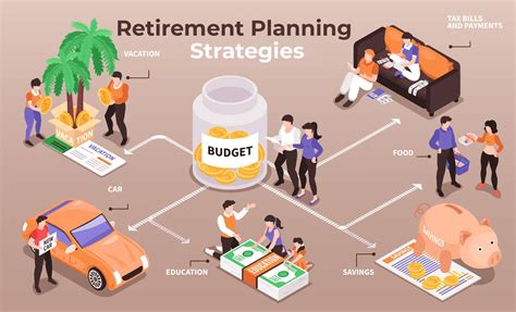 Retirement savings strategies