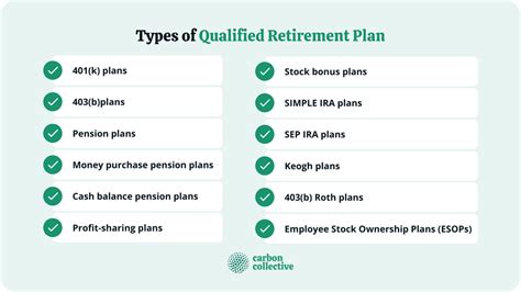 Retirement tax plan template in Google Sheets