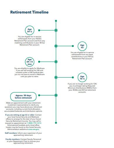 Retirement Timeline Template