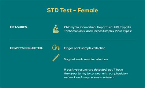 Retesting for STDs