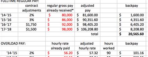 Retro Pay Calculator Excel Template Sample 1