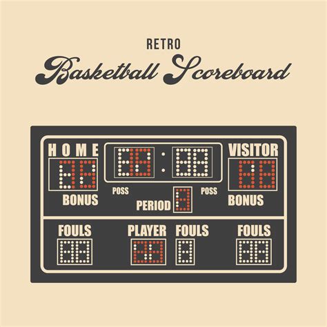 Retro Scoreboard Template