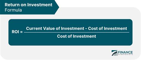 Return on Investment Formula