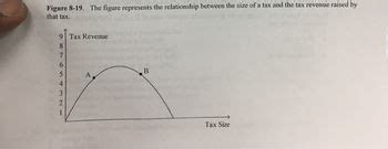 Revenue Line Item in P&L Template