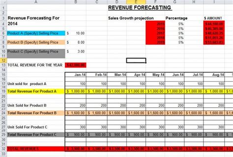 Example of a Revenue Forecast Template