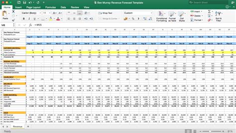 Revenue Forecast Template for Startups Example