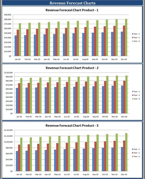 Revenue Forecast Template with Charts Example