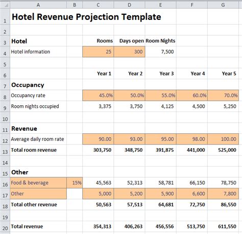 Revenue Forecast Template with Formulas Example