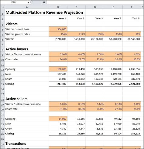 Revenue Forecast Template with Multiple Scenarios Example