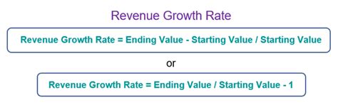 Revenue Growth Rate Example