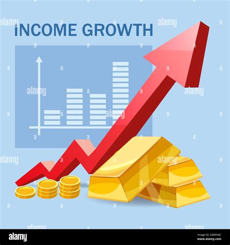 Revenue Growth