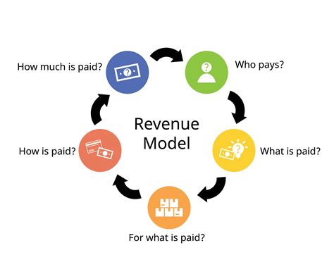 Revenue Model