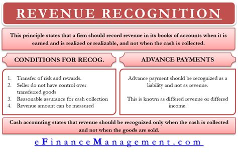 Revenue Recognition Example