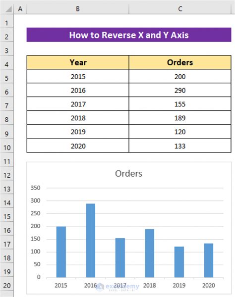 Reverse Axis Excel Data