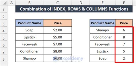 Manual Column Reversal