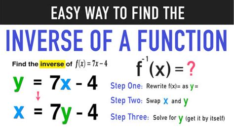 REVERSE function in Excel