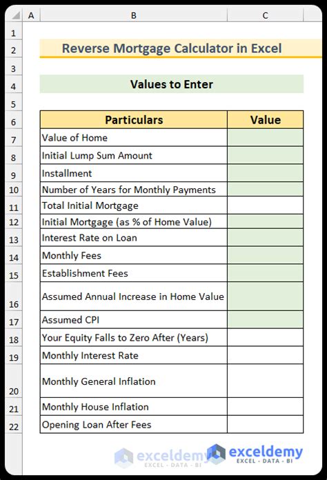 The Role of a Reverse Mortgage Calculator in Excel