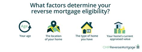 Reverse Mortgage Eligibility Calculator