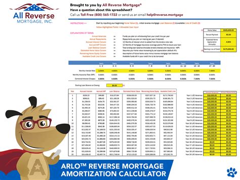 Reverse Mortgage Excel Formula