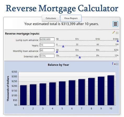 Reverse Mortgage Proceeds Calculator