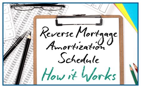 Review Amortization Schedule