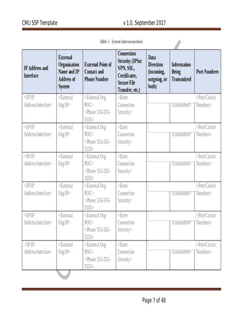 Review and Update SSP Template